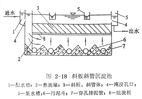 斜流式沉淀池斜板(管)沉淀池构造设计原则参数图片