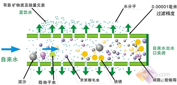 污水过滤