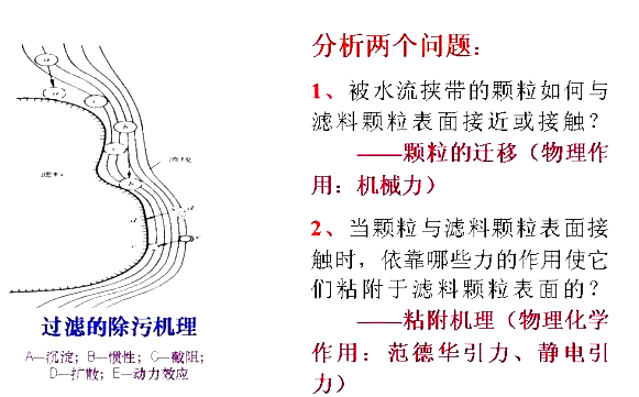 滤料除污的过滤机理