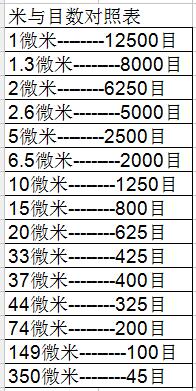 微米厘米与目数对照表