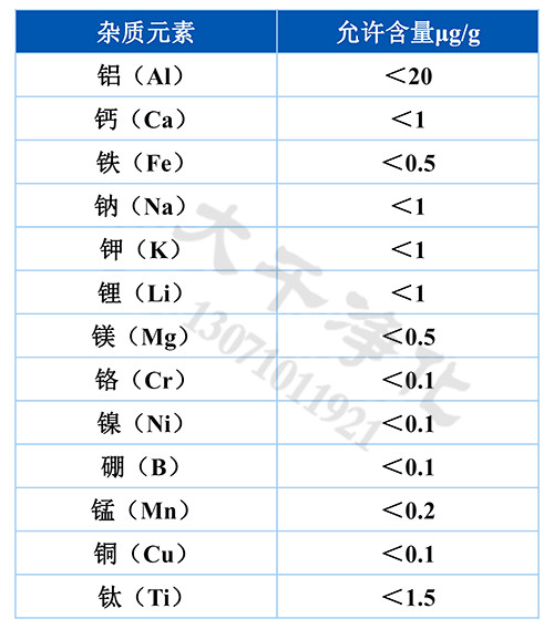 光伏用高纯石英砂各元素含量 光伏用高纯石英砂各元素含量