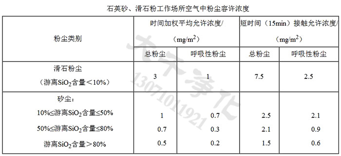 石英砂、滑石粉工作场所空气中粉尘容许浓度 石英砂、滑石粉工作场所空气中粉尘容许浓度