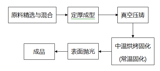 精制石英砂生产板材