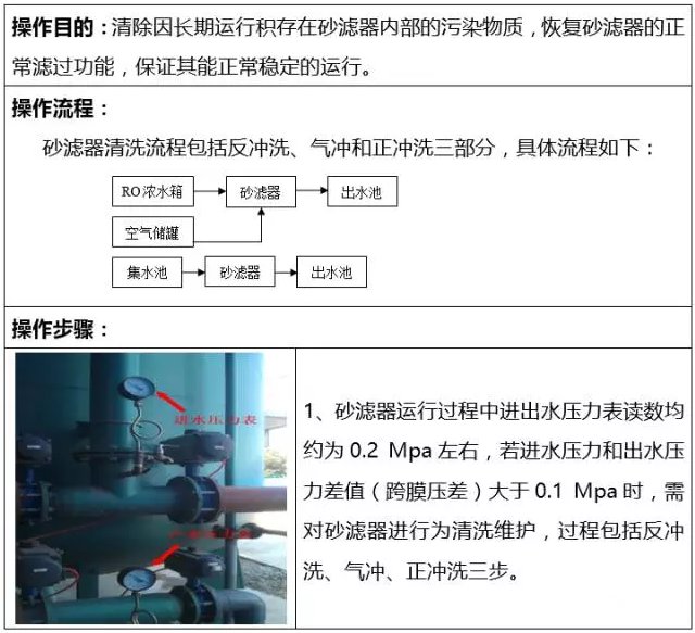 石英砂过滤器清洗流程