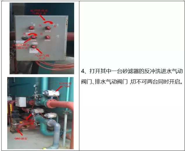 石英砂过滤器清洗流程