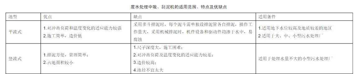 废水处理中吸、刮泥机的适用范围、特点及优缺点