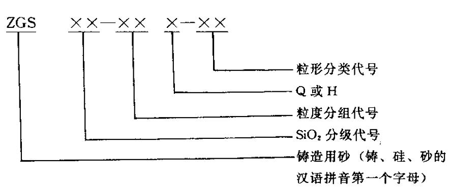 铸造用砂的牌号表示