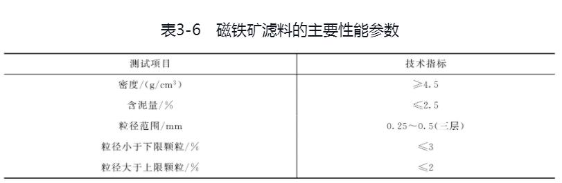 磁铁矿滤料技术参数