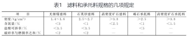 滤料和承托层的规格