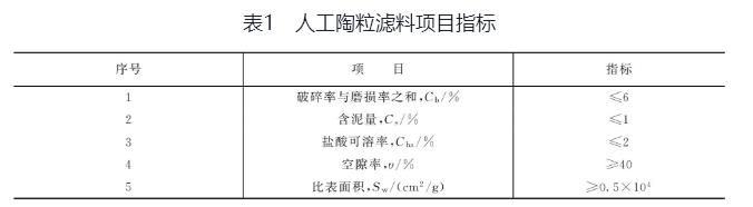 陶粒滤料指标 陶粒滤料指标